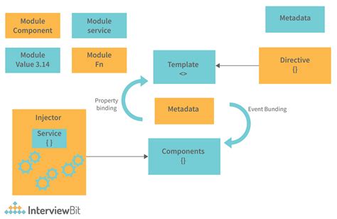 angular application architecture example