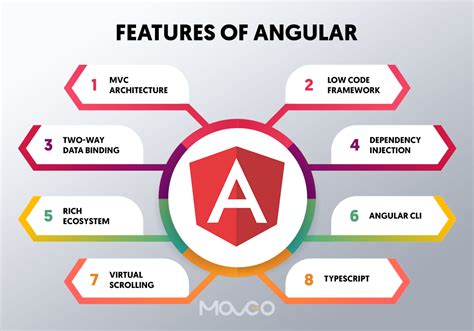 angular apps examples