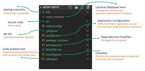 angular folder structure example