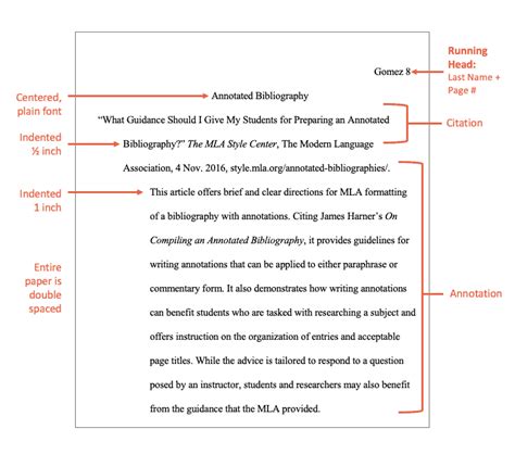annotated bibliography format example mla