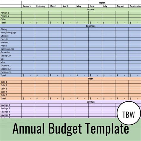 Annual Budget Template Excel