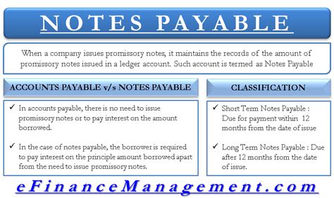 another name for notes payable