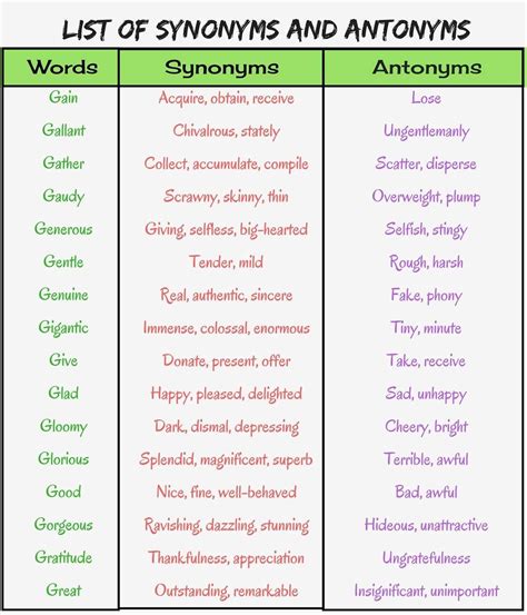 another word for exact same thing