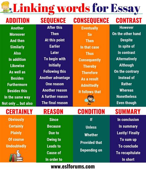 another word for notion in an essay
