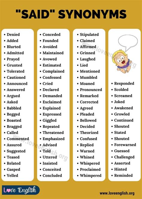 another word for say in writing