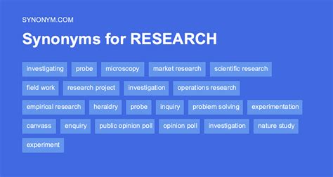 another word for stated in research