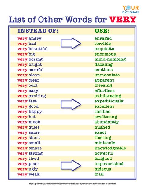 another word to use instead of complete