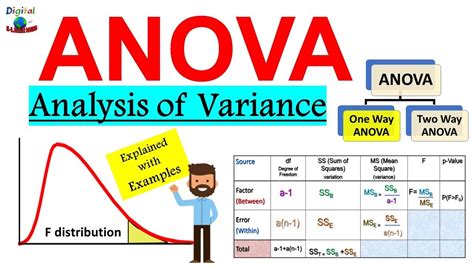 Anova Online Walkthrough