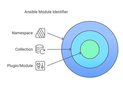 ansible windows modules examples