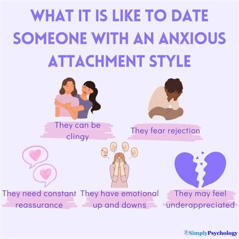 anxious avoidant attachment in early dating