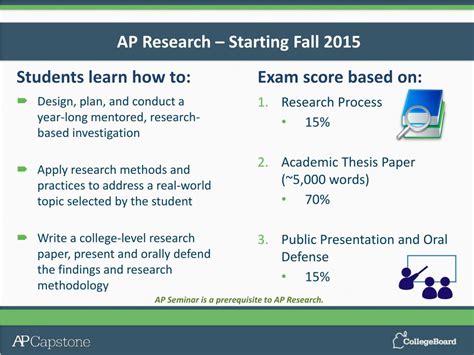 ap capstone presentation examples