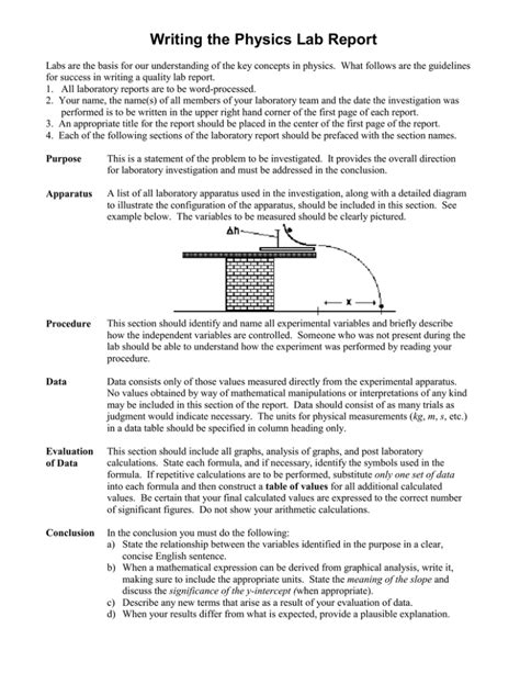 ap physics lab report example