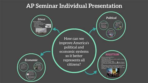 ap seminar imp presentation examples