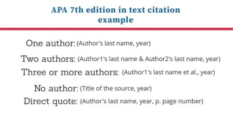 apa 7th edition example in text citation