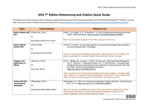 apa citation format guide pdf