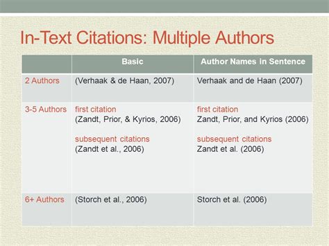apa citation format in text two authors