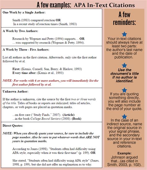 apa citation website example in text