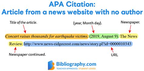 apa format example for website with no author