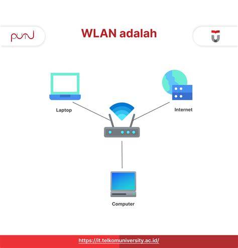 Apa itu WLAN