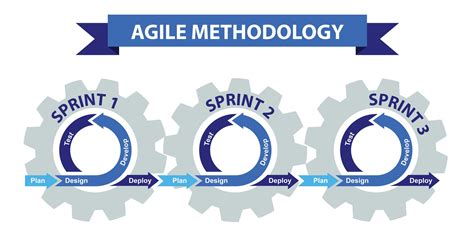 apa itu agile methodology