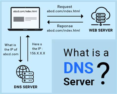 apa itu dns