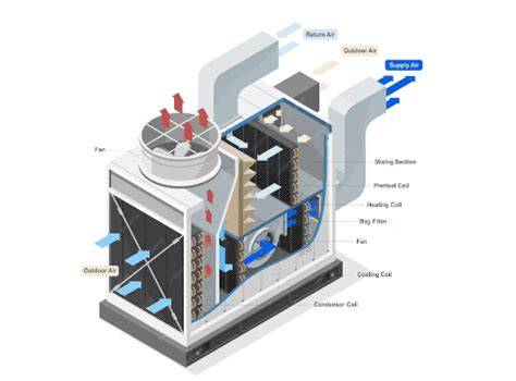 apa itu hvac