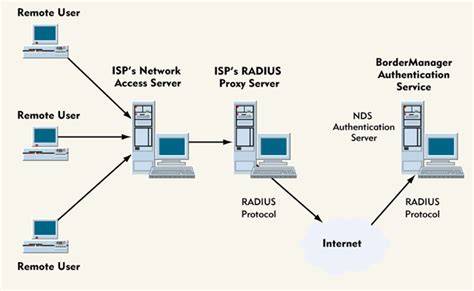 apa itu isp