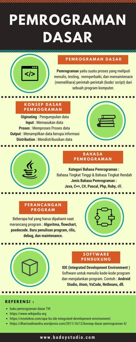 apa itu pemrograman dasar
