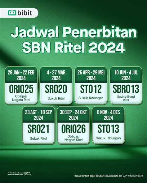 apa itu sukuk ritel sr021