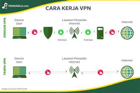 apa itu vpn