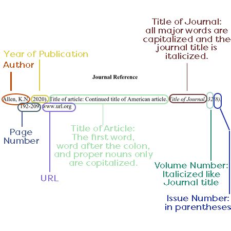 apa journal reference format