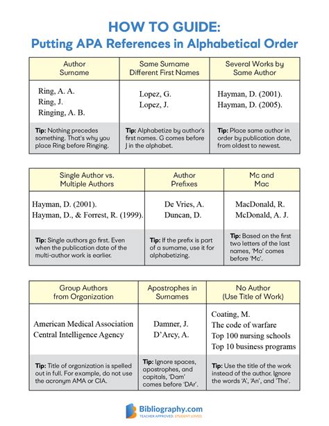 apa reference list alphabetical order generator