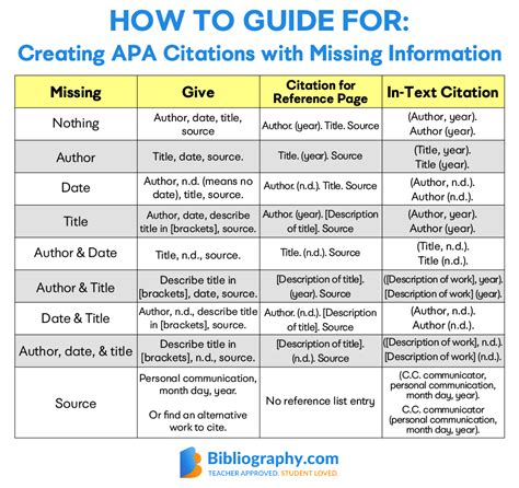 apa reference page example no author