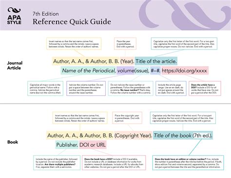 apa referencing style 7th edition for books
