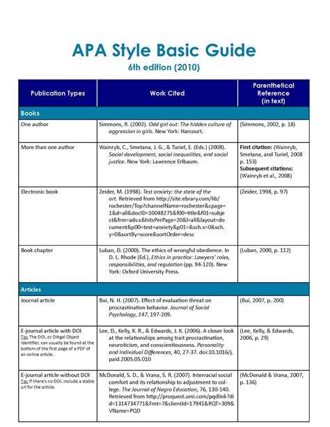 apa style