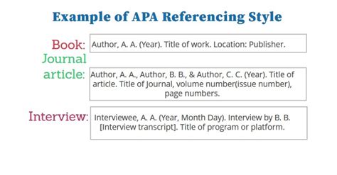 apa style of referencing example