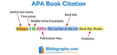apa style reference format for book