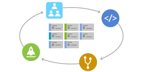 apa yang dimaksud dengan agile development
