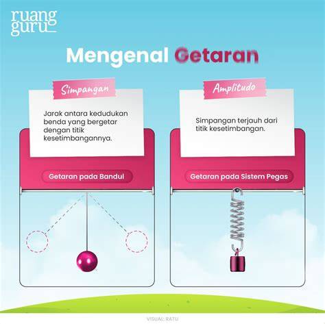 apa yang dimaksud getaran