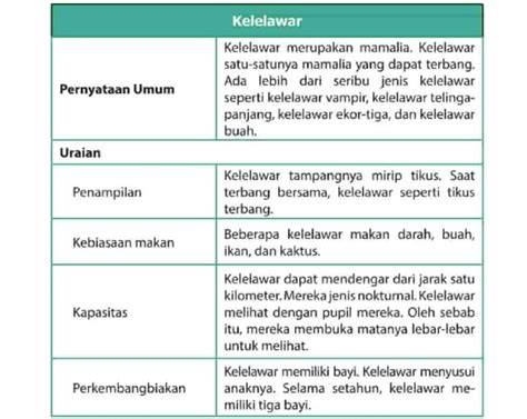 apa yang dimaksud https