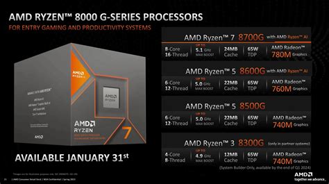 apa yang dimaksud ryzen processor