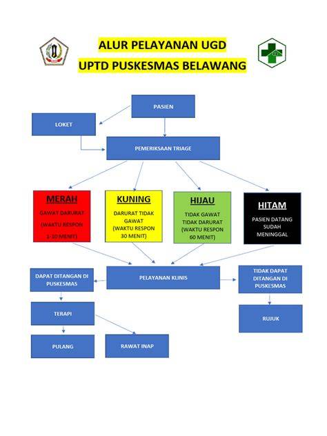 apa yang dimaksud ugd