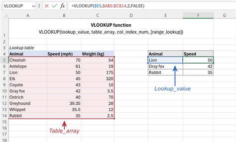 Image illustrating VLOOKUP function in a spreadsheet