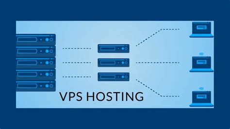 apa yang dimaksud vps hosting