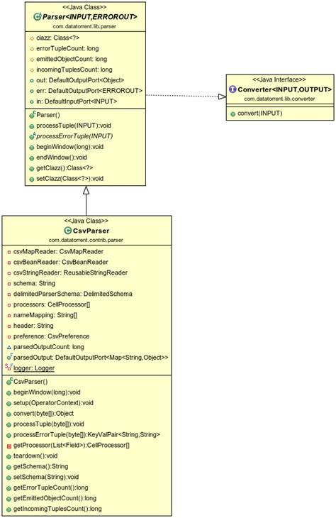 apache csv parser example