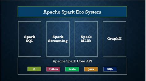 apache spark example project