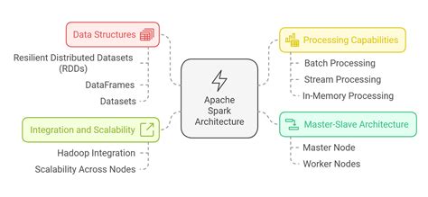 apache spark javascript