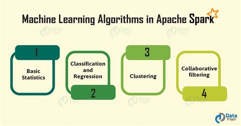 apache spark learning