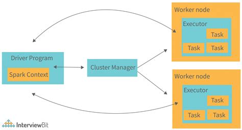 apache spark simple explanation
