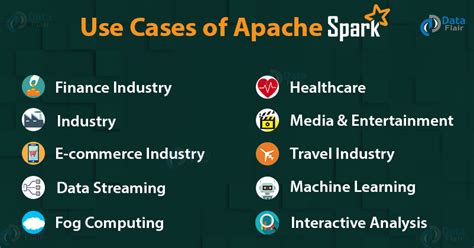 apache spark use cases examples